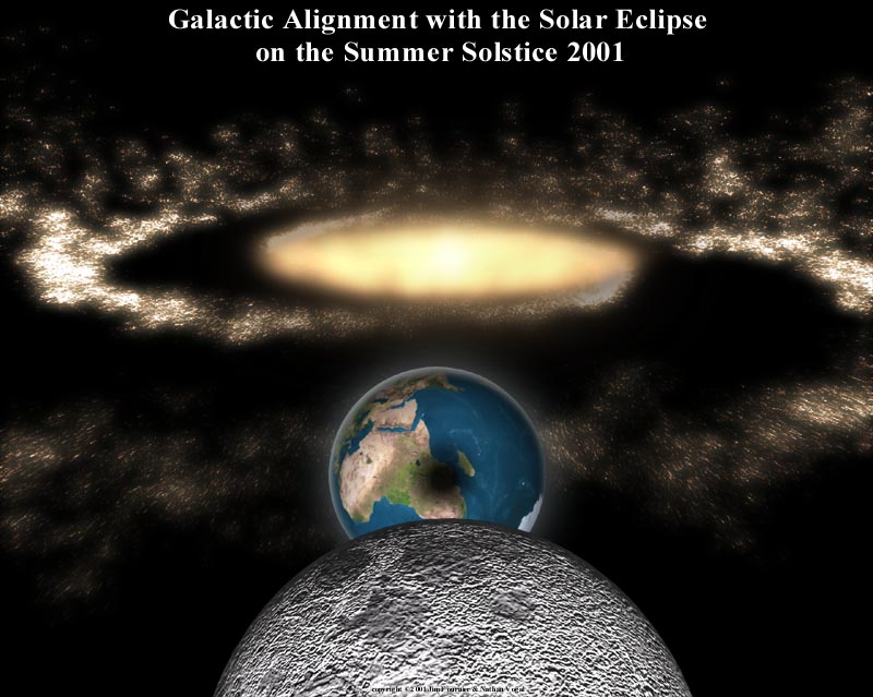 Galactic Alignment with the Solar Eclipse  on the Summer Solstice 2001
